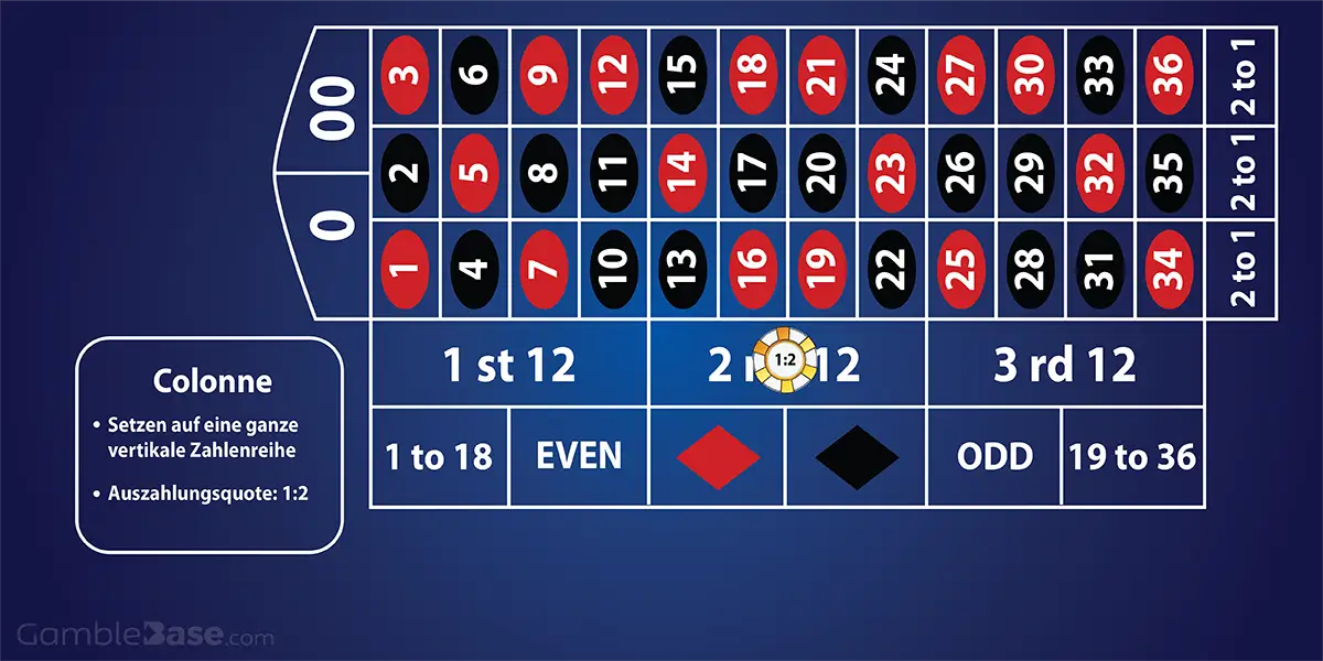 Roulette Tableau mit Chip auf dem Feld "2nd 12" platziert zum Setzen auf Zahlenreihe
