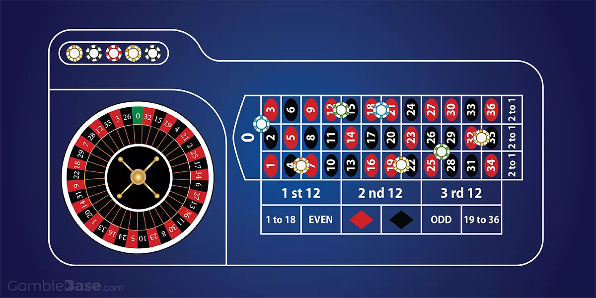 Platzierung von Chips auf Roulette Tableau für das Kesselspiel "Große Serie"