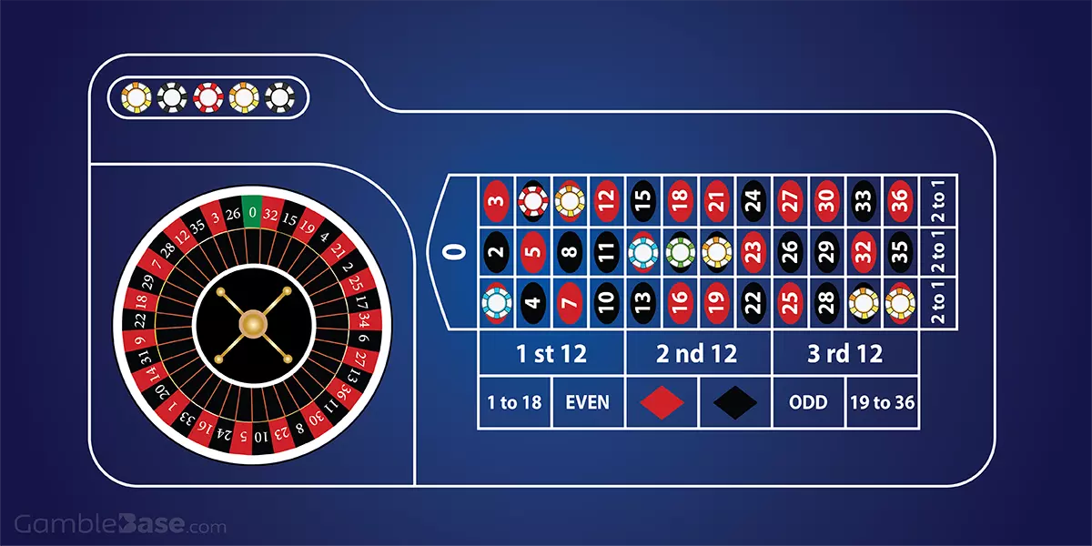 Platzierung von Chips auf Roulette Tableau für das Kesselspiel "Orphelins en plein"