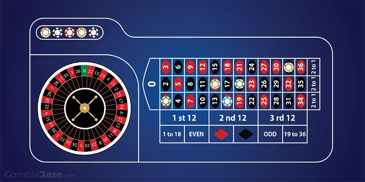 Platzierung von Chips auf Roulette Tableau für das Kesselspiel "Voisins"