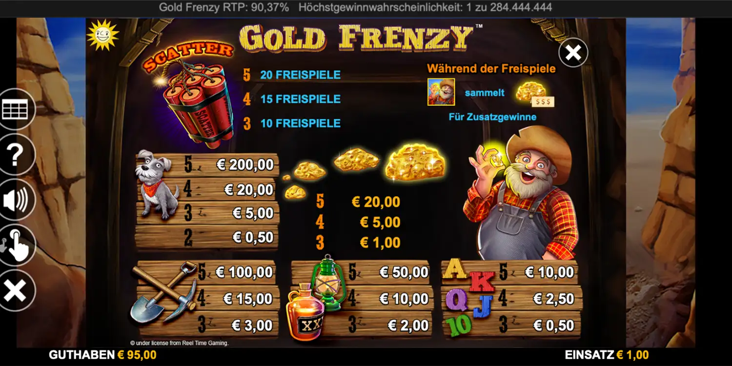 Gewinntabelle bei Gold Frenzy