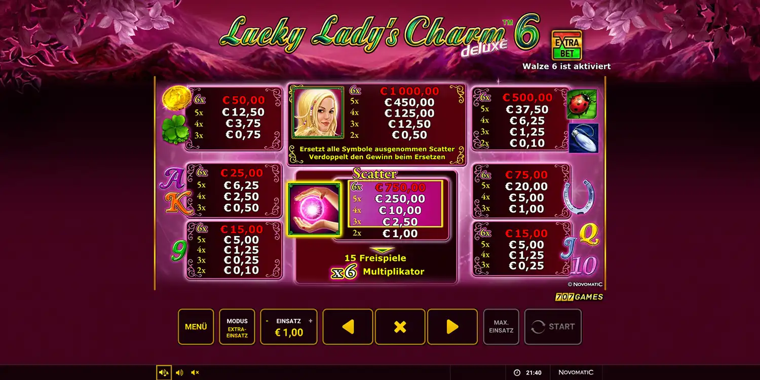 Gewinntabelle bei Lucky Lady's Charm deluxe 6