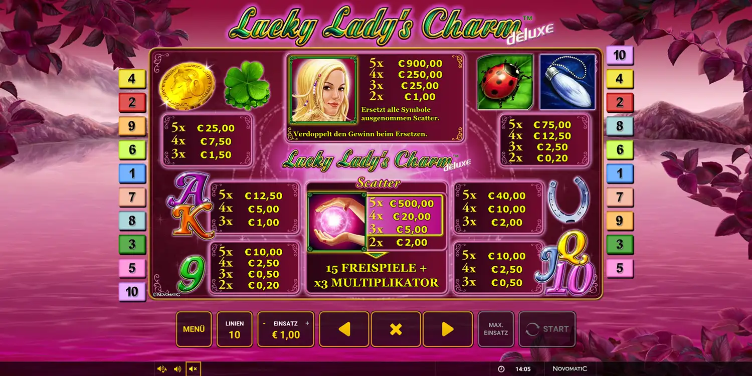 Gewinntabelle bei Lucky Lady's Charm deluxe