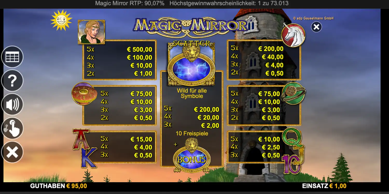 Gewinntabelle bei Magic Mirror