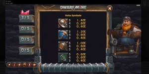 Gewinntabelle hohe Symbole bei Dwarf Mine