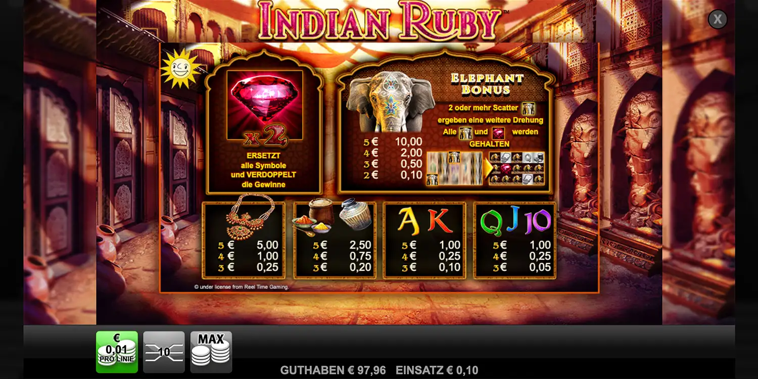 Gewinntabelle bei Indian Ruby