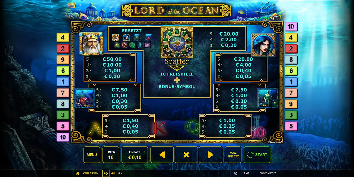 Gewinntabelle bei Lord of the Ocean