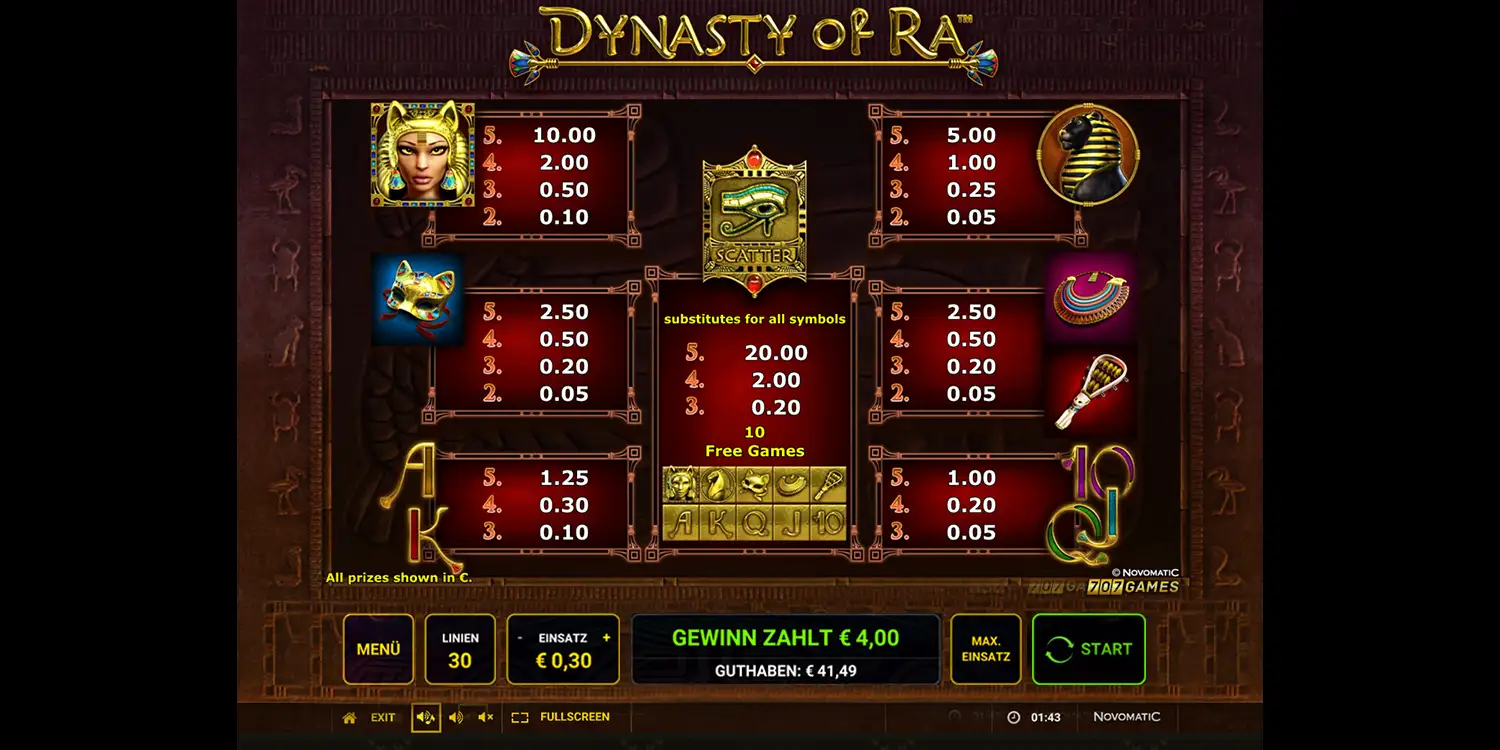 Gewinntabelle bei Dynasty of Ra