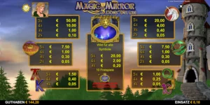 Gewinntabelle bei Magic Mirror Three Lions Deluxe