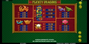 Gewinntabelle bei Plenty Dragons