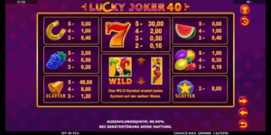 Gewinntabelle bei Lucky Joker 40