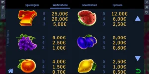 Auszahlungstabelle mit diversen Symbolen und ihren Wertigkeiten