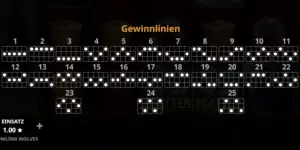 Übersicht der Gewinnlinien