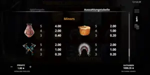 Auszahlungstabelle mit niedrigen Symbolen und ihren Wertigkeiten