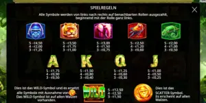 Auszahlungstabelle mit diversen Symbolen und Wertigkeiten