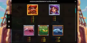 Auszahlungstabelle mit diversen Symbolen und ihren Wertigkeiten