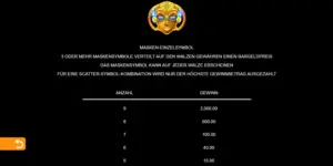 Übersicht der Wertigkeiten für die Masken-Symbole