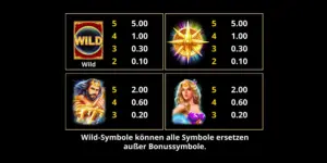 Auszahlungstabelle mit diversen Symbolen und ihren Wertigkeiten