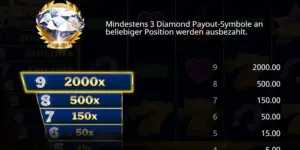 Erklärung zur Auszahlungshöhe bei mehreren Diamanten-Symbolen
