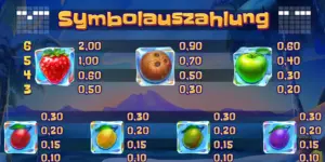 Auszahlungstabelle mit diversen Symbolen und ihren Wertigkeiten