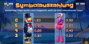 Wertigkeiten der Symbole Pinguin und Flamingo